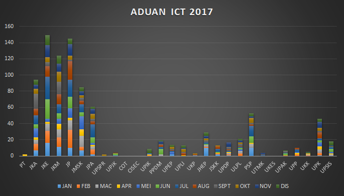 graf aduan2017